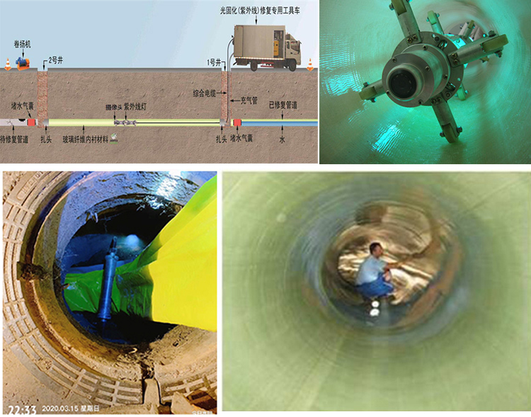 定日UV-CIPP内衬修复