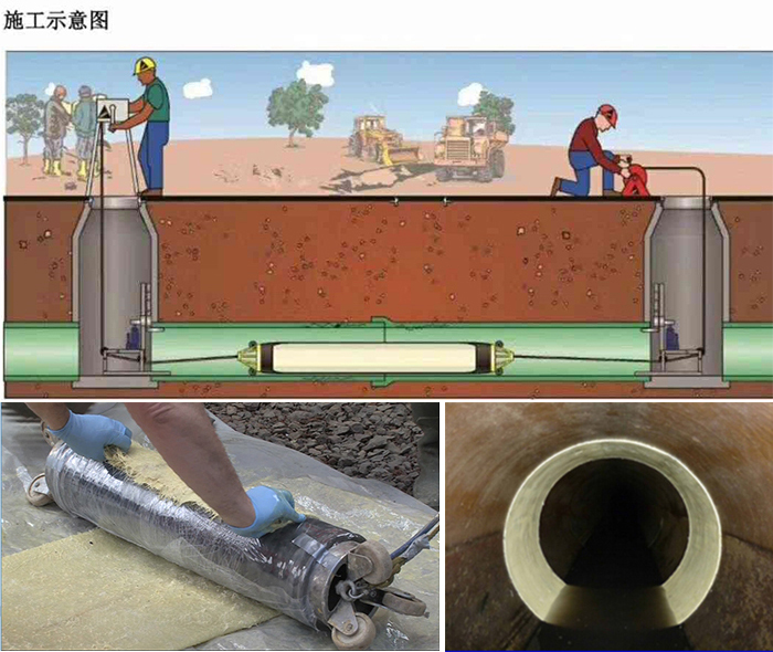 定日管道局部点状修复